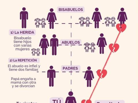 🤔LA AUSENCIA DEL PADRE: EL ORIGEN SILENCIOSO DEL CAOS LA