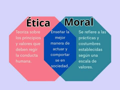 Cuando Ves Alguien No es lo mismo q su talla Moral