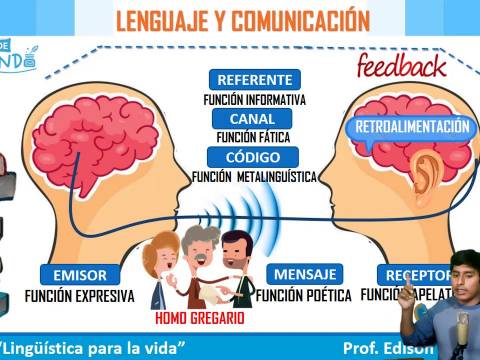 Comunicación humana*
